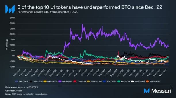 BTC和ETH潜在收益率对比
