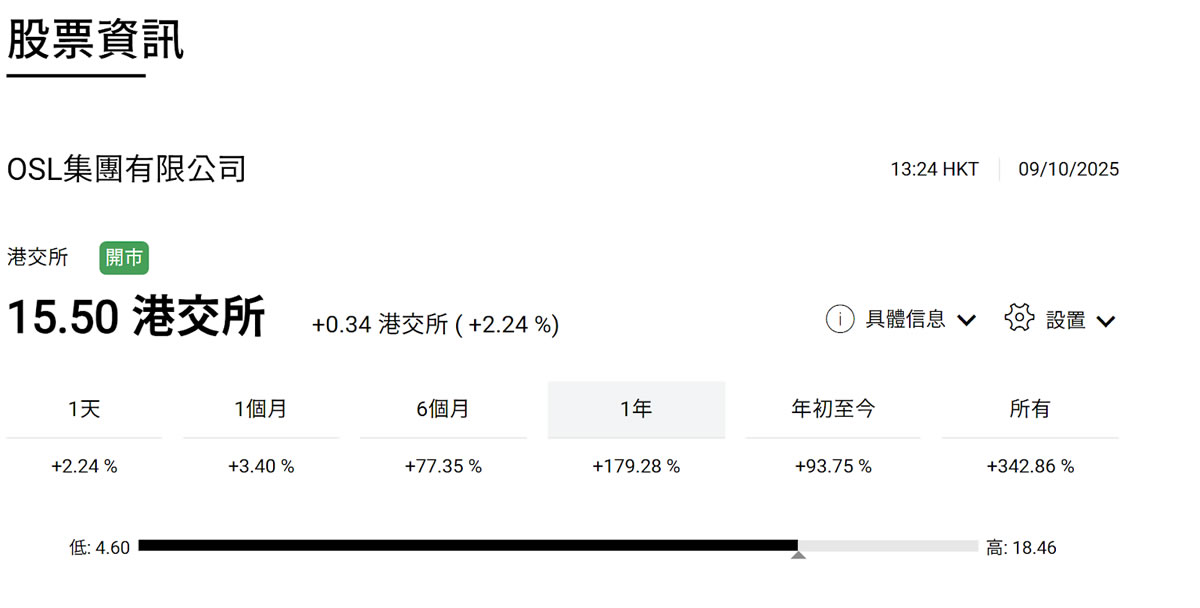 OSL交易所介绍_图5