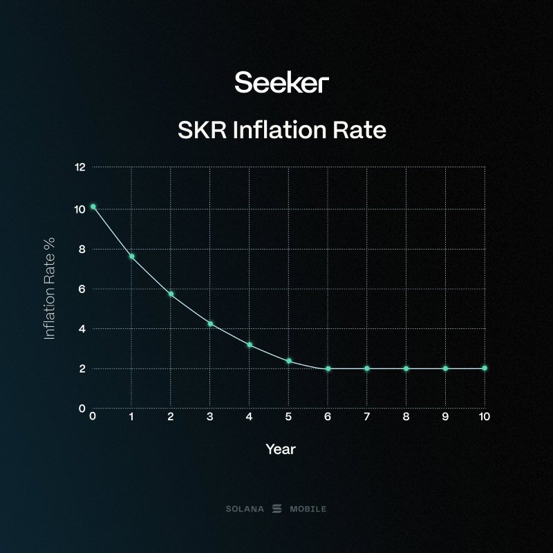 SKR代币经济