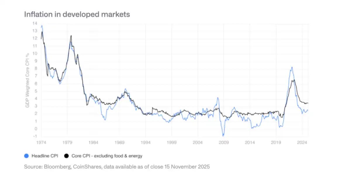 CoinShares 2026年预测：数字资产实用性之年