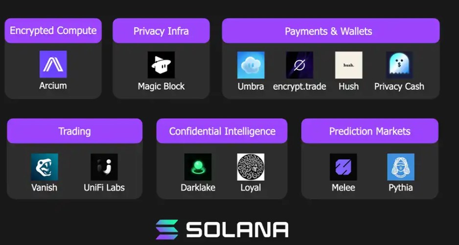 深度解析：Solana生态中12个极具潜力的隐私保护项目
