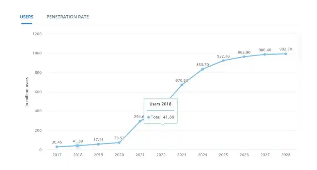 ICO强势回归：2026年或将重塑空投格局？