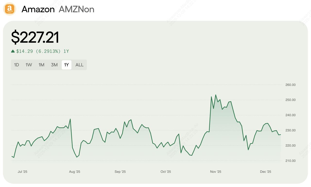 Ondo 亚马逊代币化股票 AMZNON 全解析：机制、优劣及投资前景
