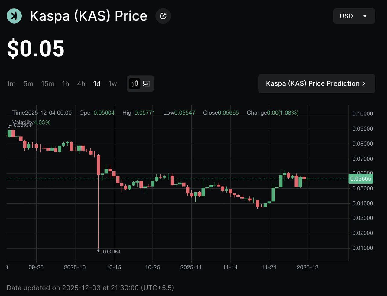 Kaspa (KAS) 深度解析：高性能 PoW 公链、技术架构与代币经济