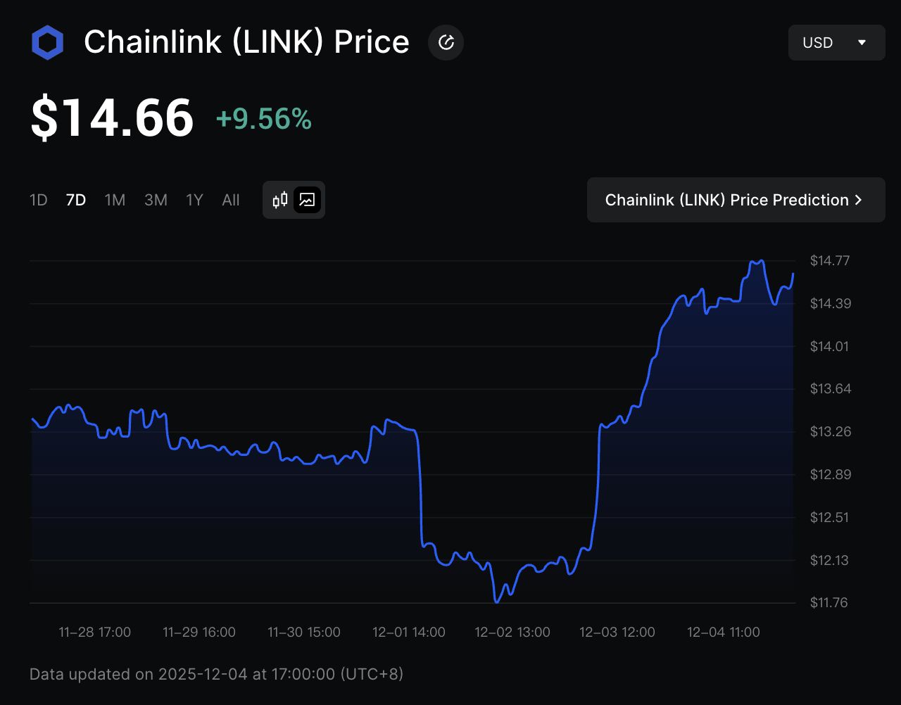 Grayscale GLNK现货ETF上线：Chainlink如何重塑机构投资格局？