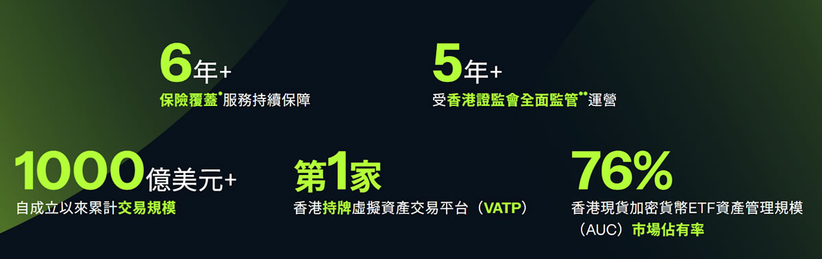 OSL交易所介绍_图4