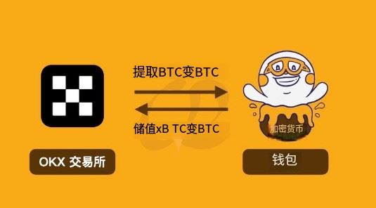 xBTC深度解析：激活比特币流动性的三种生息路径