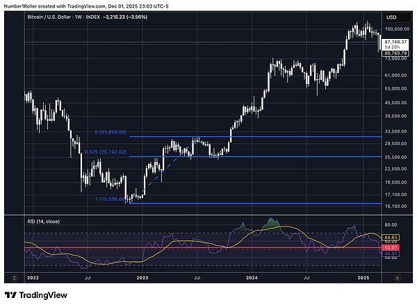 比特币行情分析