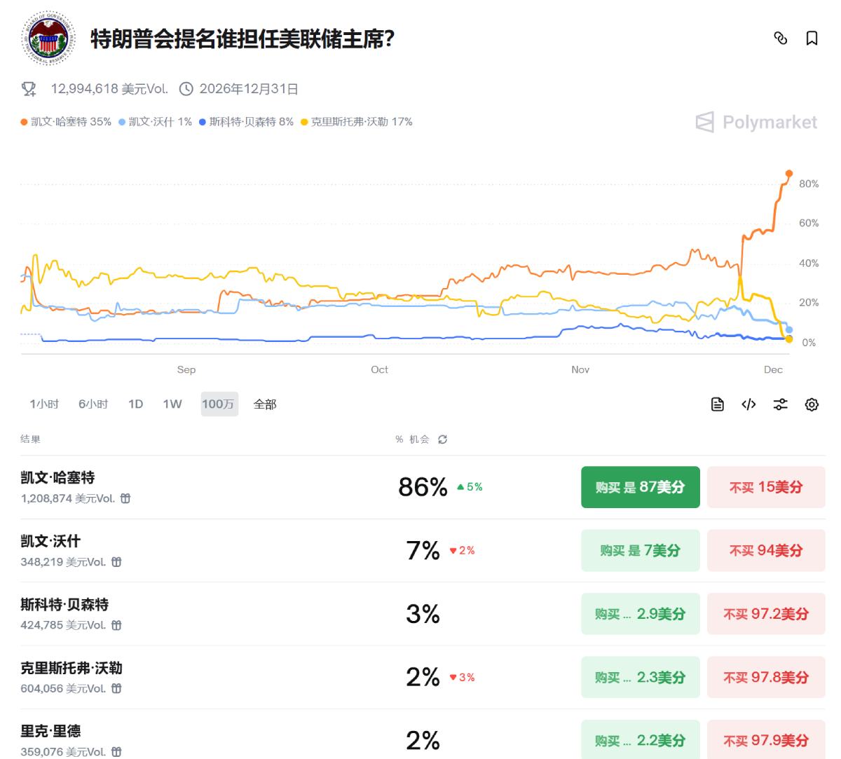 比特币行情分析