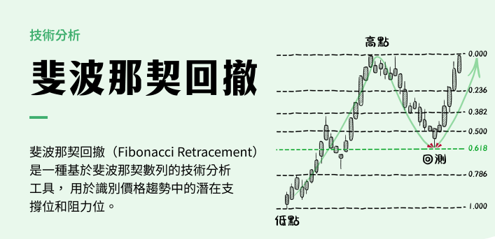 揭秘斐波那契回撤：加密市场实战指南与核心策略解析