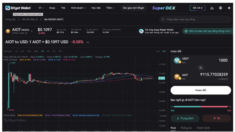 OKZOO(AIOT)币代币上线详情
