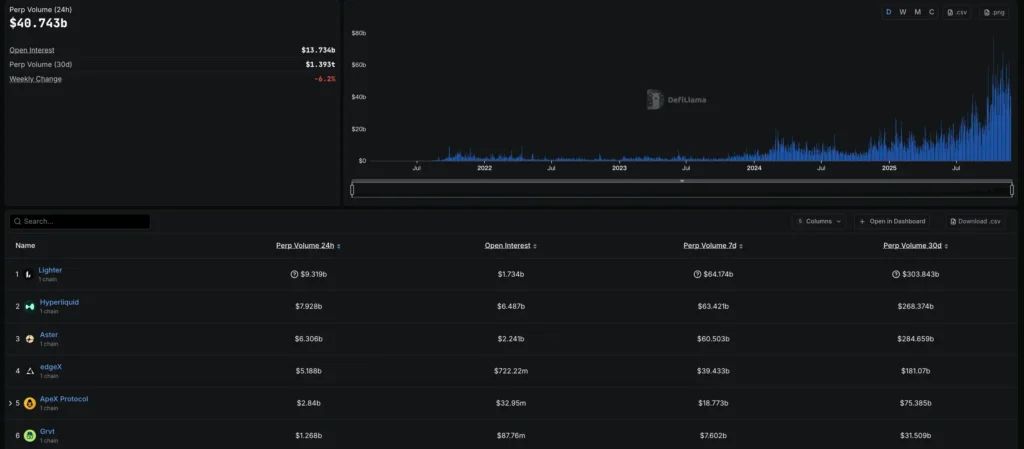 StandX主网上线! Alpha到主网积分赛季解析