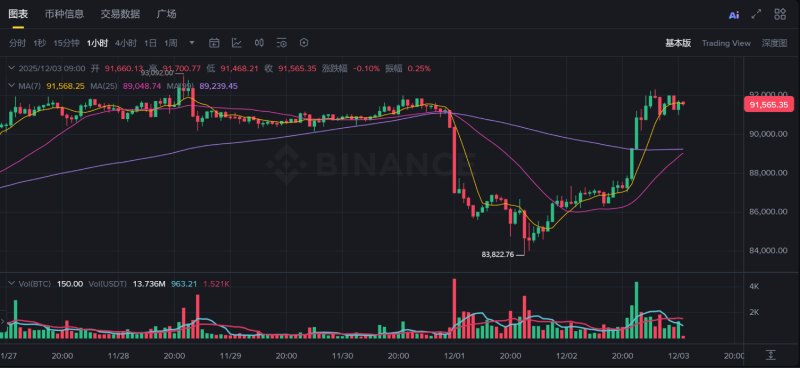 比特币行情分析