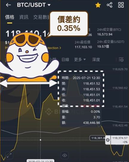 币安定投教学