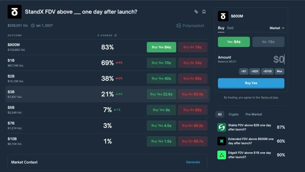 StandX主网上线! Alpha到主网积分赛季解析