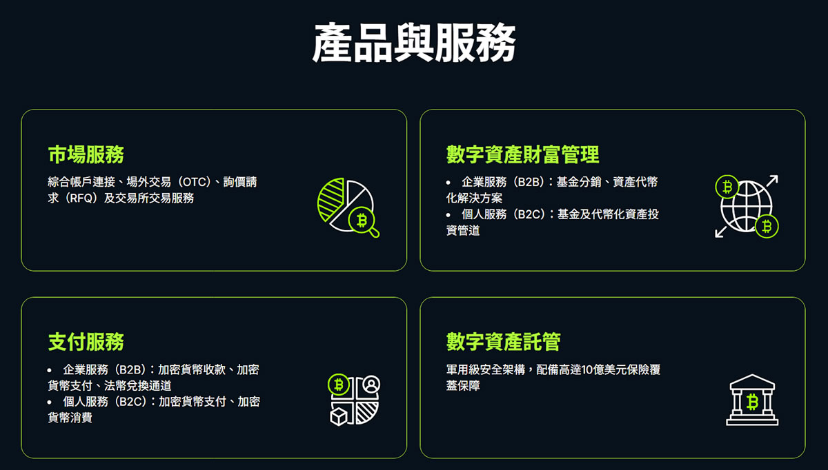 OSL交易所介绍_图3
