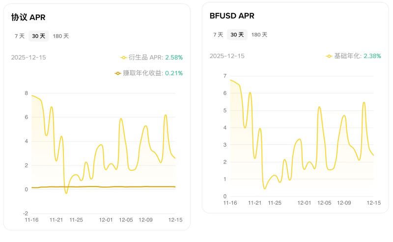 币安BFUSD教学
