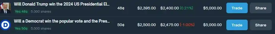 通过Polymarket套利实现年化40%收益