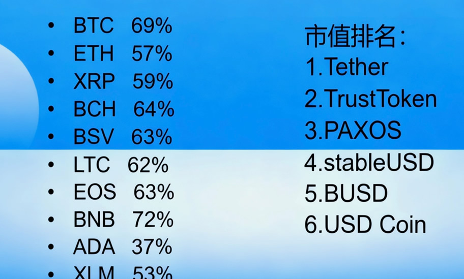 USDT是什么？关于USDT你必须知道的9件事