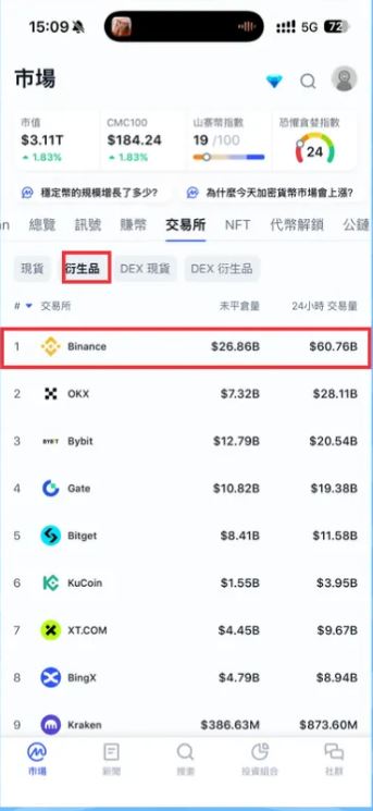 隐私币ZEC投资方法和未来展望