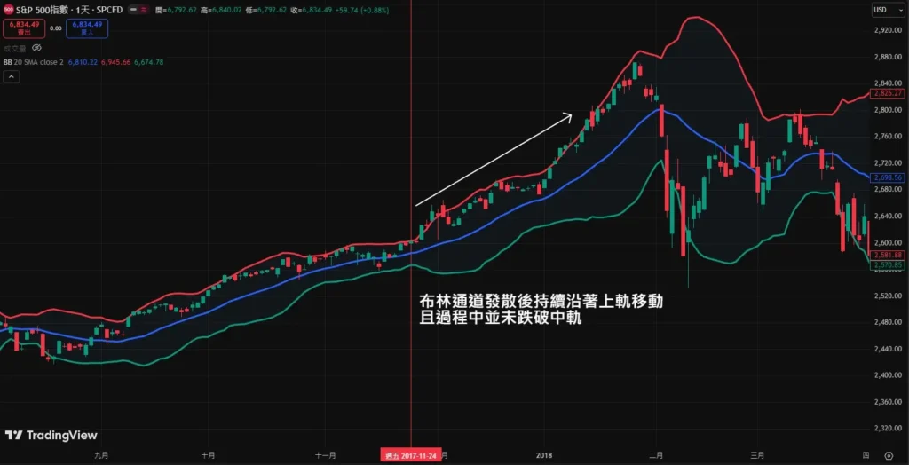 布林通道的核心用法_图3