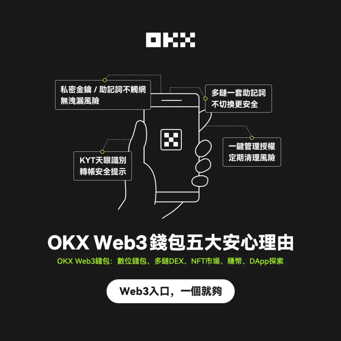 欧易Web3钱包收款地址查询