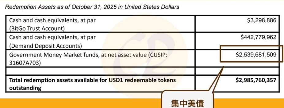 一文详细介绍USD1用途和购买方法