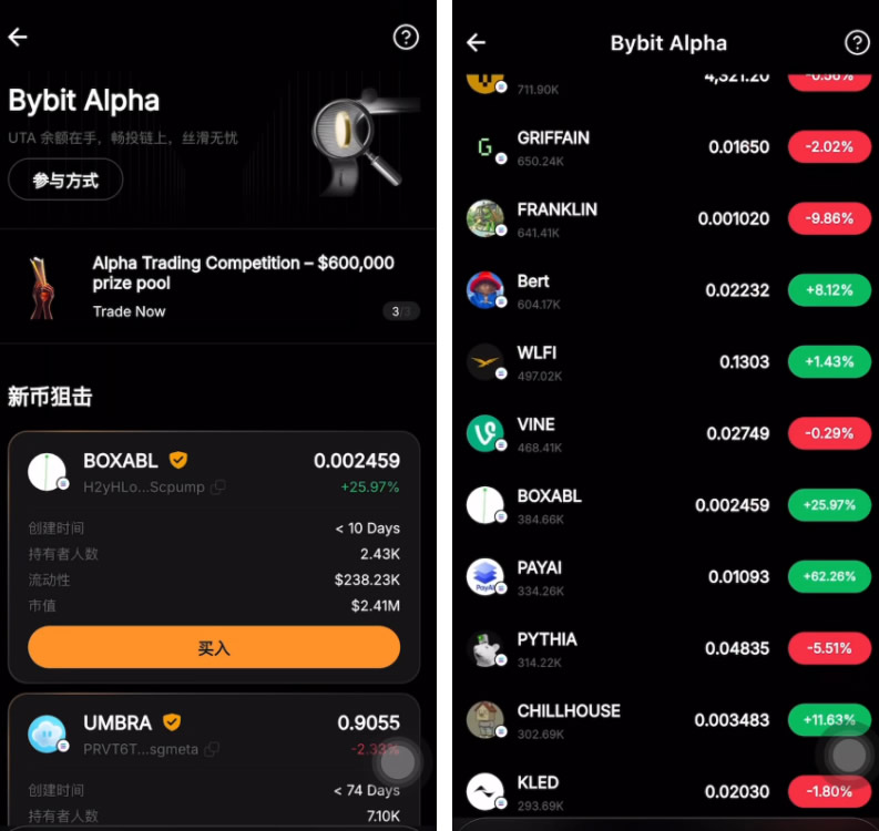 Bybit Alpha是什么？_图4