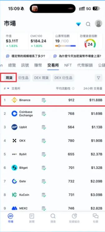 隐私币ZEC投资方法和未来展望