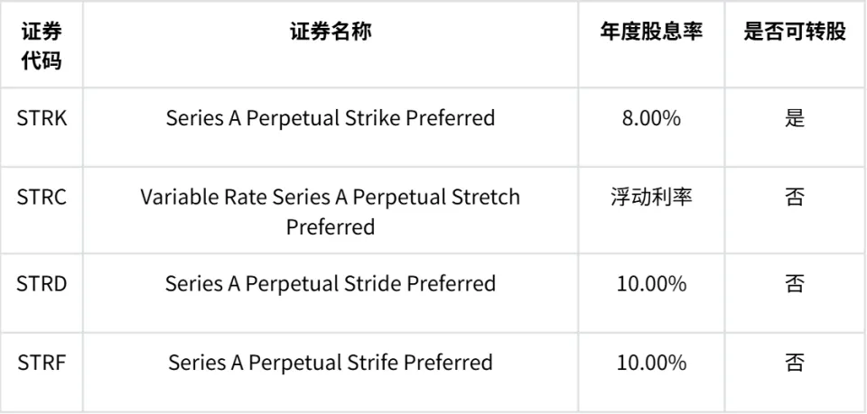 微策略:全球最大比特币巨鲸的生死局