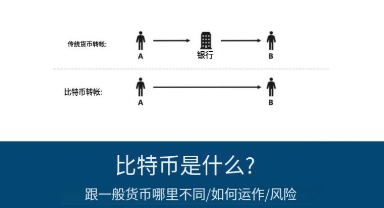 比特币投资教学