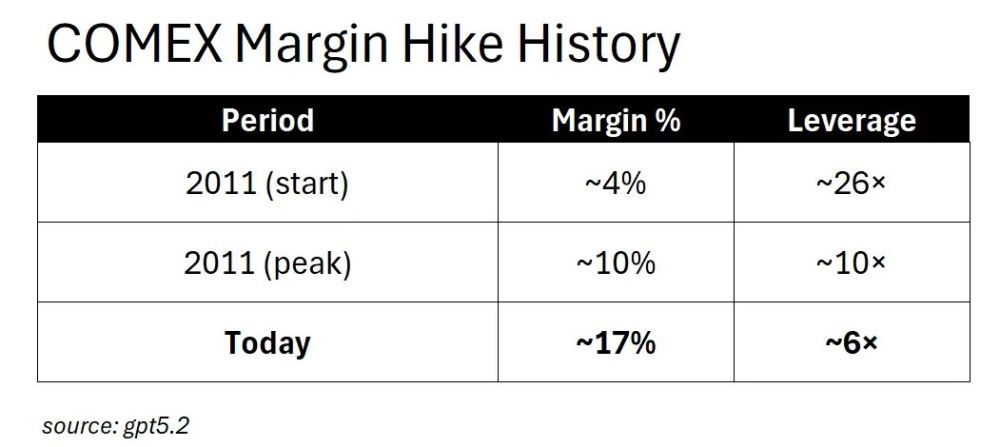 白银暴涨25%