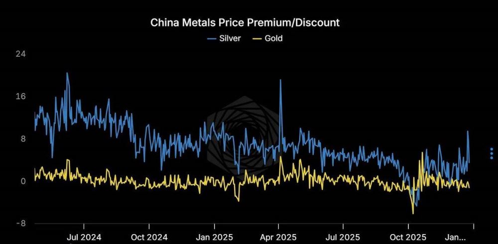 白银暴涨25%