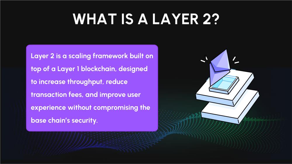Layer2区块链介绍