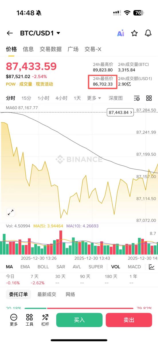 一文详细介绍USD1用途和购买方法