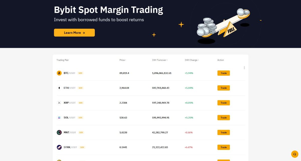 Bybit