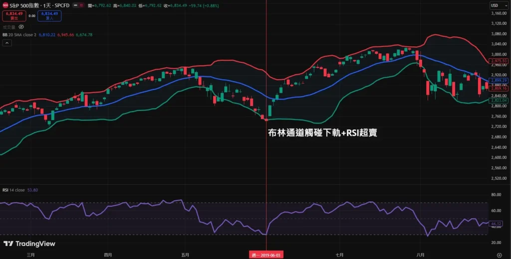 布林通道的核心用法_图2