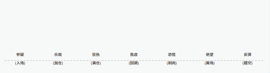 新手加密货币拿不住，如何克服情绪波动，培养钻石手心态？