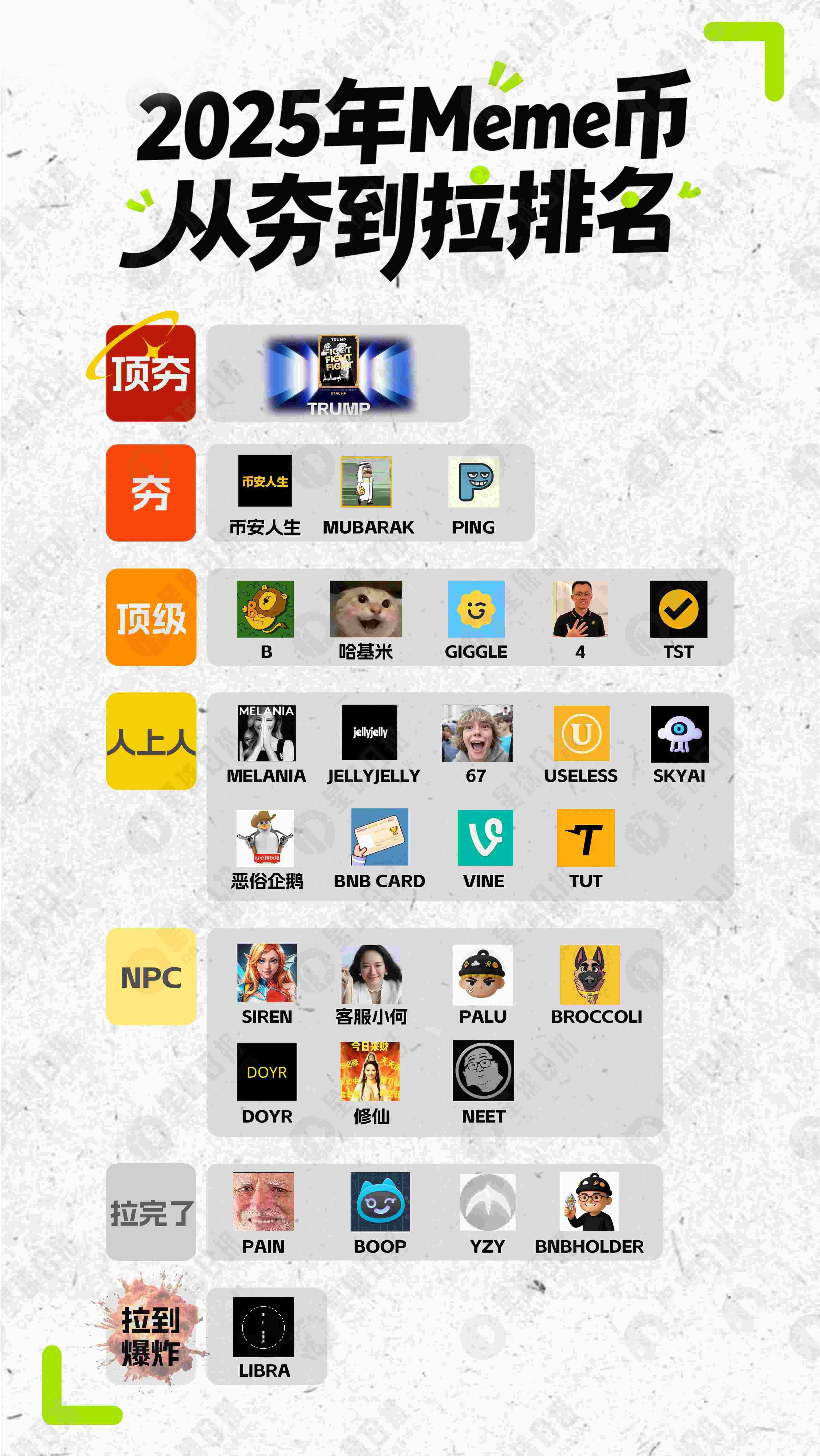2025年Meme币风云录：“从夯到拉”全景排行榜
