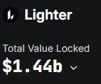 2. Lighter 现在处在什么位置（真正重要的数据）