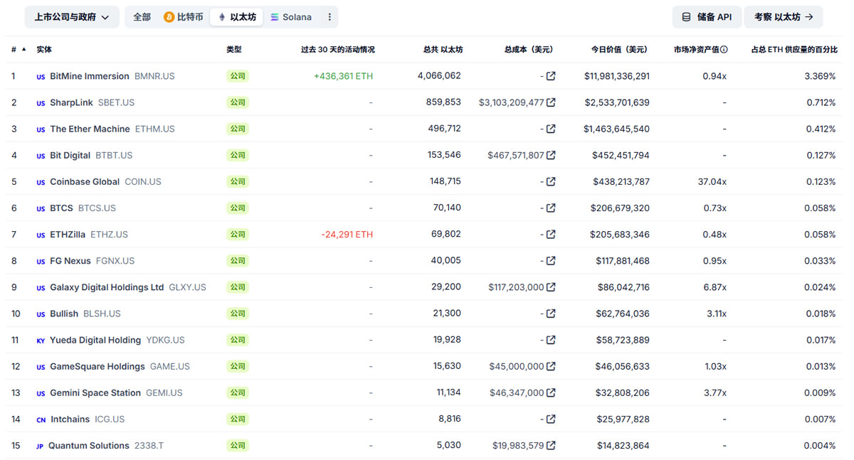 以太坊持仓量排名榜一览！以太坊持仓分布图