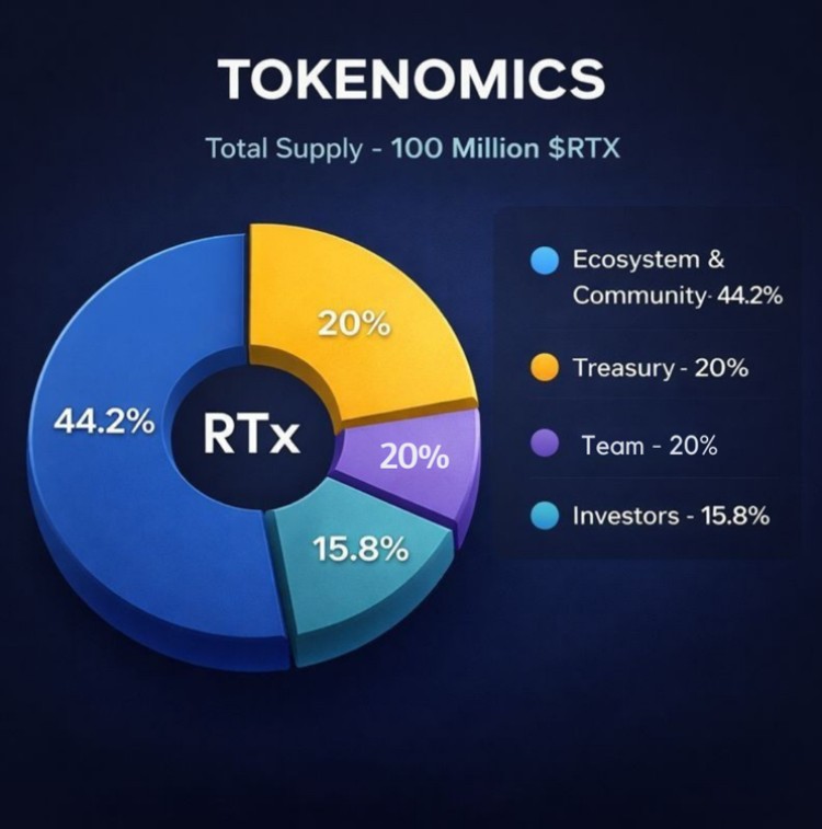 RateX(RTX)代币经济