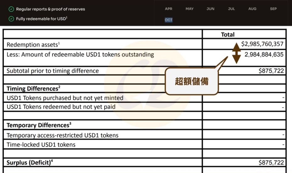 一文详细介绍USD1用途和购买方法