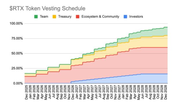 RateX(RTX)币上线详情