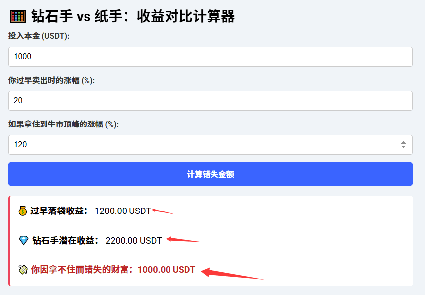 新手加密货币拿不住，如何克服情绪波动，培养钻石手心态？