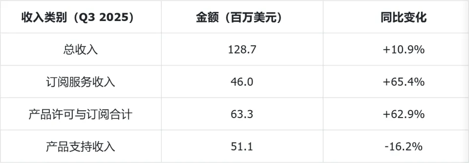 微策略:全球最大比特币巨鲸的生死局