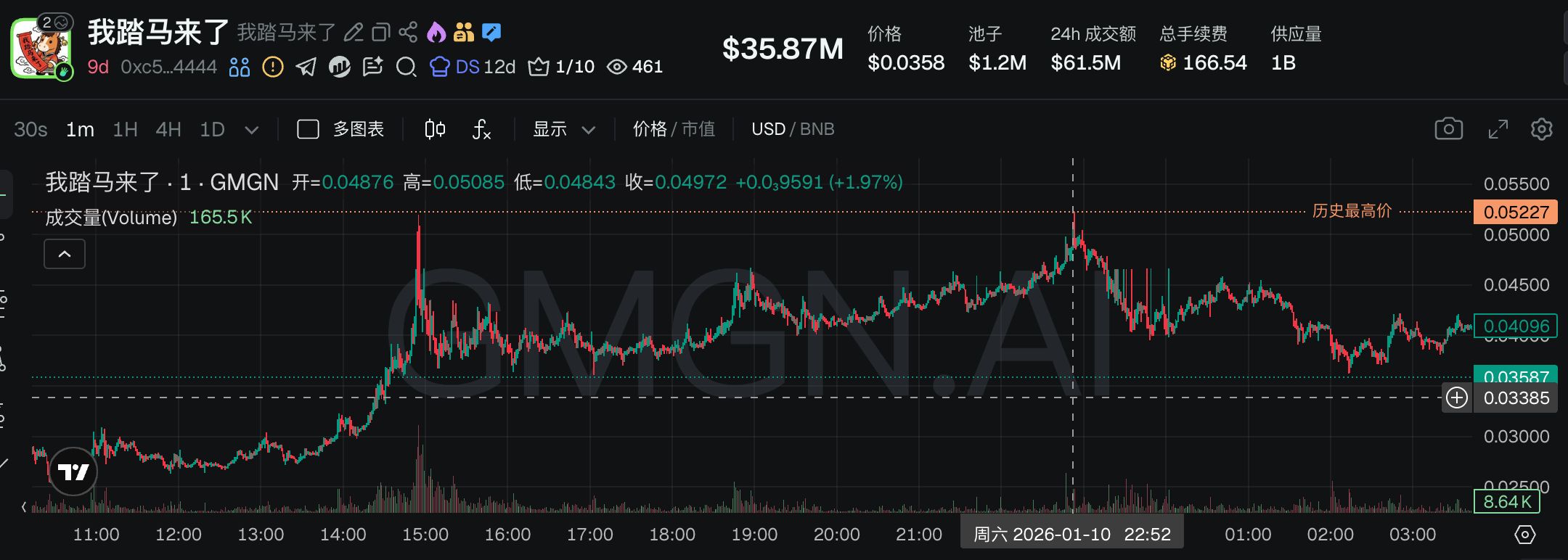 当下最热的5大 BSC中文Meme，一文盘点