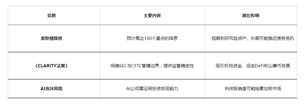 加密ETF前景分析