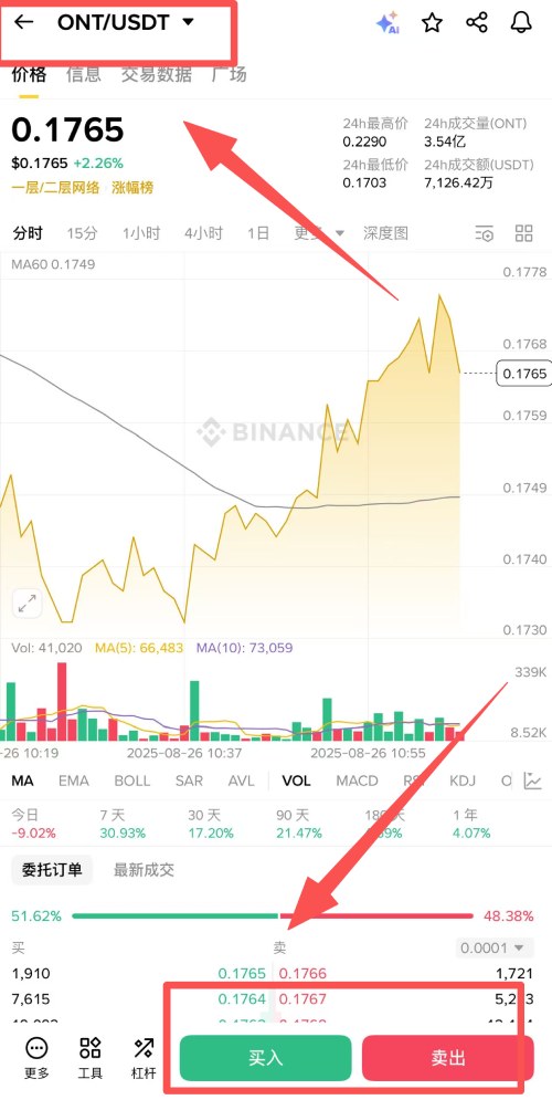 ONT币怎么买？