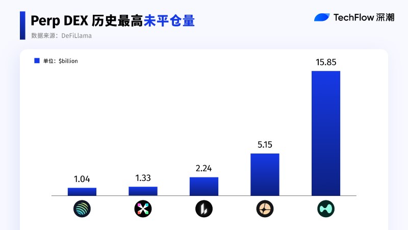 DEX与CEX发展格局对比